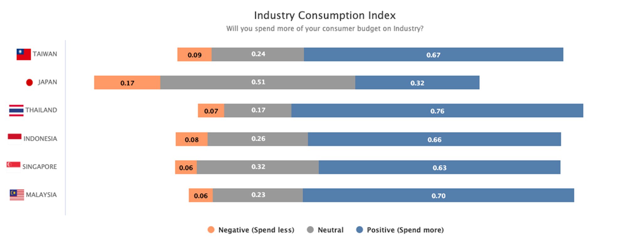 Chart 4